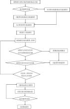  超市如何控制损耗 如何控制大型超市损耗