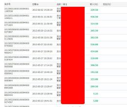  年收入千万 淘宝“下线”建商城 品牌收入上千万