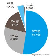  汇丰面临的三大风险 IT时评 电子商务面临三大瓶颈