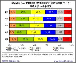  审判态势分析 我国旅游预订网站发展态势分析