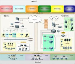  走出心灵孤岛 如何走出电子政务信息孤岛