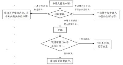  药品零售连锁管理制度 论物流配送在药品零售连锁企业中的运作过程