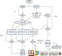  c2c购物流程图 C2C网上购物渐成气候