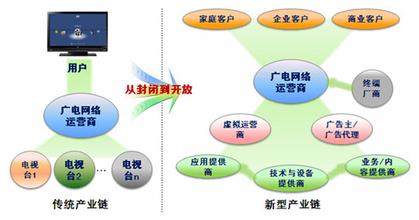  电子商务:在模式的碰撞中成长