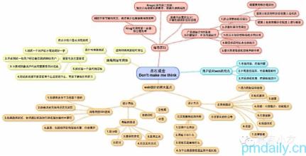  如何网上做生意 点石成金——网上生意的四大诀窍