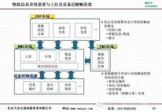  连锁超市物流配送研究 连锁企业物流配送中心的运营管理