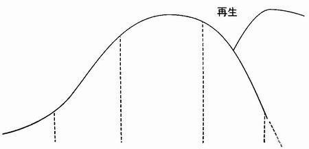  温州中小企业融资现状 温州中小企业e化曲线