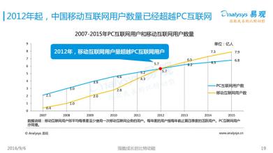  美国黑中国互联网公司 中国互联网的美国前景