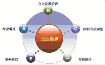  规范管理提升要素 提升网络客服的五要素