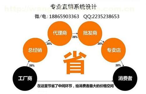  直销开发陌生市场技巧 如何开发直销行业新市场