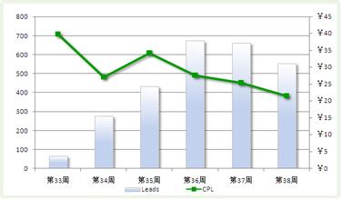  电子商务发展趋势论文 美国网络科技和电子商务十大发展趋势(一)