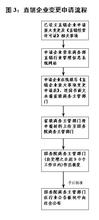  中国直销牌照企业名单 直销企业中的直销员如何计酬