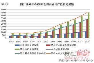  2010 年货 新趋势 2010年商业地产新趋势