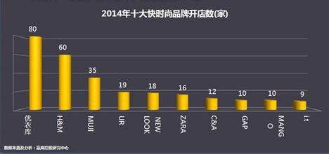  2017年商业地产趋势 上海商业地产发展趋势