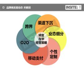  商业需求文档案例 商业地产产品与需求货不对板