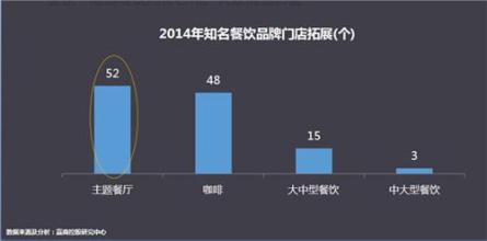  商业地产的发展趋势 中国商业地产的三大发展趋势