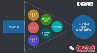  商业地产业态规划 商业地产收益之本源自良好的业态形式