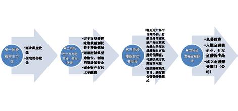  商业地产发展趋势 中国商业地产发展困惑的探讨