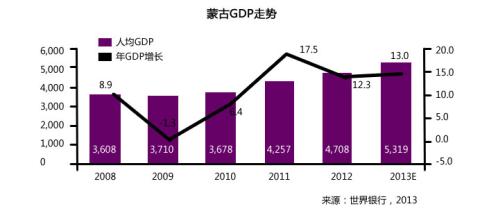  我国商业地产发展现状 零售业开放与商业地产发展