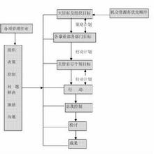  可以休矣 用武功名词解说企业管理可以休矣！