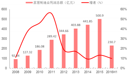  全球知名家具品牌 中国家具业跳出地域看全球