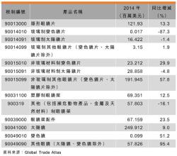  中国零售业博览会 中国眼镜零售业的细分之路