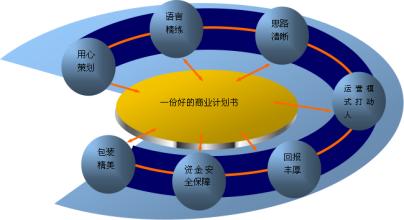  蛋品深加工 蛋品加工的商业计划书