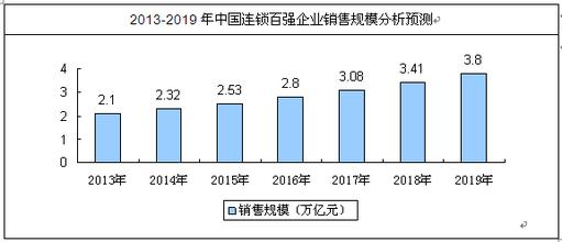  便利店客流量 分析便利店客流规律