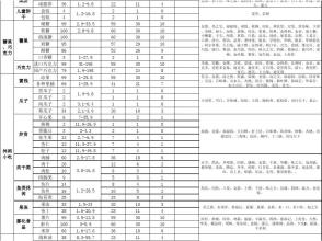  便利店商品定价策略 便利店商品定价的分类加成法