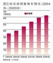  2017年零售业思路 ALDI折扣业态模式在我国零售业应用的战略思路（下）