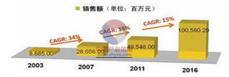  中国便利店发展报告 我国便利店发展存在的问题及建议