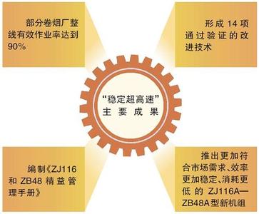  连锁加盟策划书 破解加盟连锁困境三策