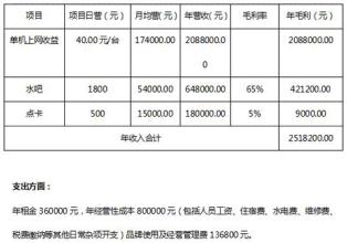  商圈的划分 特许加盟 商圈划分大小有争议