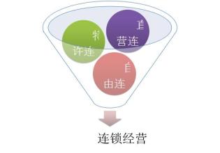  教师教学观念的转变 连锁经营中的思维方式与观念转变