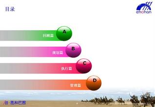  创建强势品牌六感法则（7）：六感法则的理论框架