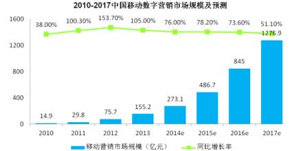  电梯的发展趋势 营销的发展趋势