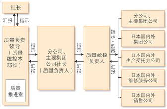  专业化战略的优缺点 日本衫药局培训体制介绍－－培训体系支撑专业化战略