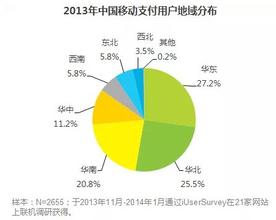  移动支付：厂商需努力、用户需理解