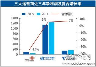  企业价值最大化 如何实现摩尔价值最大化？