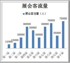  投资小的连锁加盟店 租赁连锁加盟投资分析