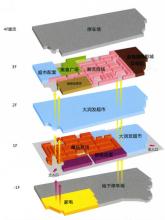  购物中心经营模式 购物中心国际化经营模式