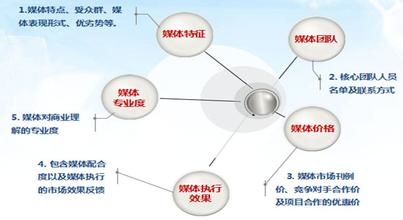  营销推广策略有哪些 购物中心的营销推广策略