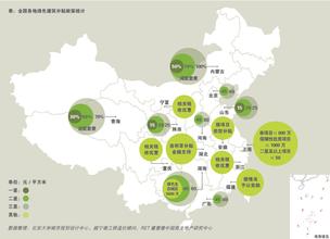  购物中心租金模式 购物中心管理模式及信息化建设初探