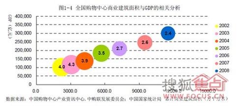  山东科技产业发展概况 欧洲购物中心产业发展概况