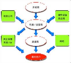  2016瓶装水市场份额 2010年瓶装水市场的“水深火热”