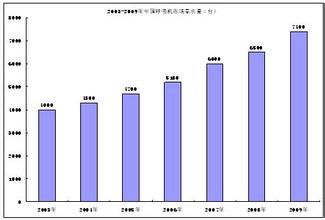  百货业发展趋势探析：自营时代还未到来