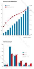  零售业态分类标准2010 浅谈对百货零售业态发展的思考