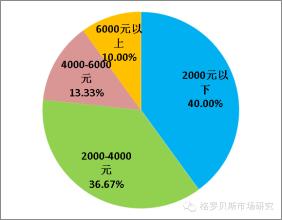  超市的消费者 基于不同时点的消费者超市利用构造分析