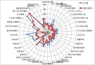  商业空间设计案例分析 商业设计分析评估指标