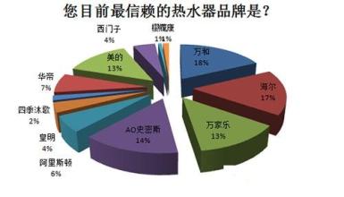  太阳能热水器 《太阳能热水器白皮书》吓谁伤谁？